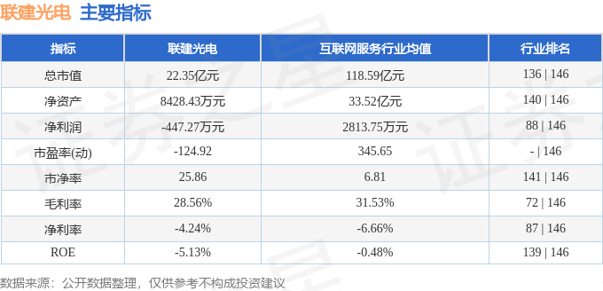 股票行情快报：联建光电（300269）6月6日主力资金净卖出